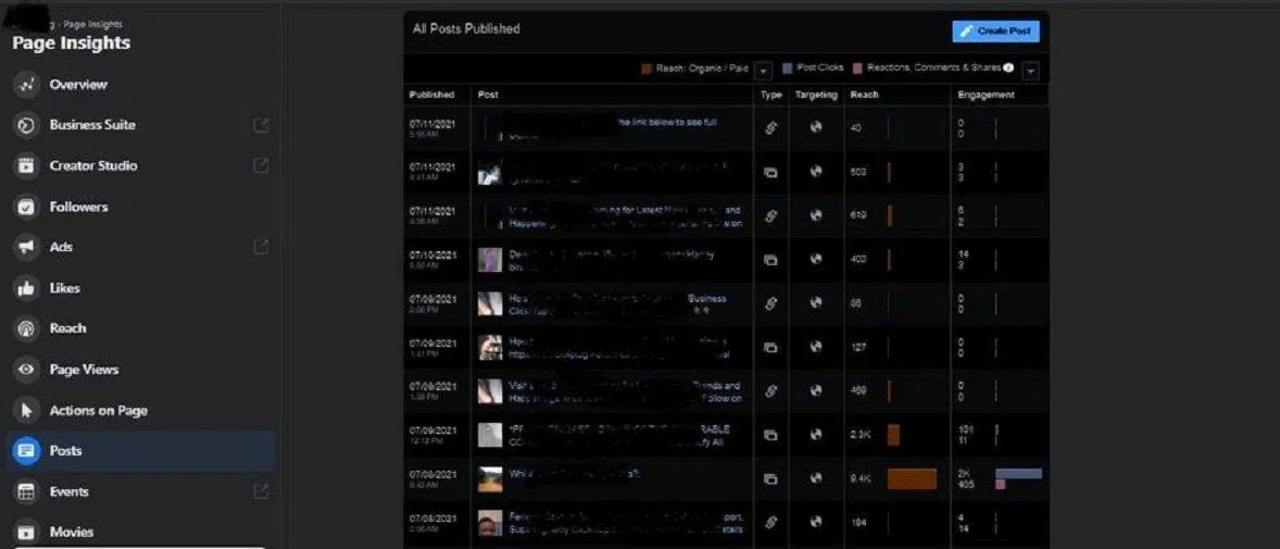 Số liệu chi tiết của tất cả các bài đăng (Ảnh: Internet). Số liệu chi tiết của tất cả các bài đăng (Ảnh: Internet).
