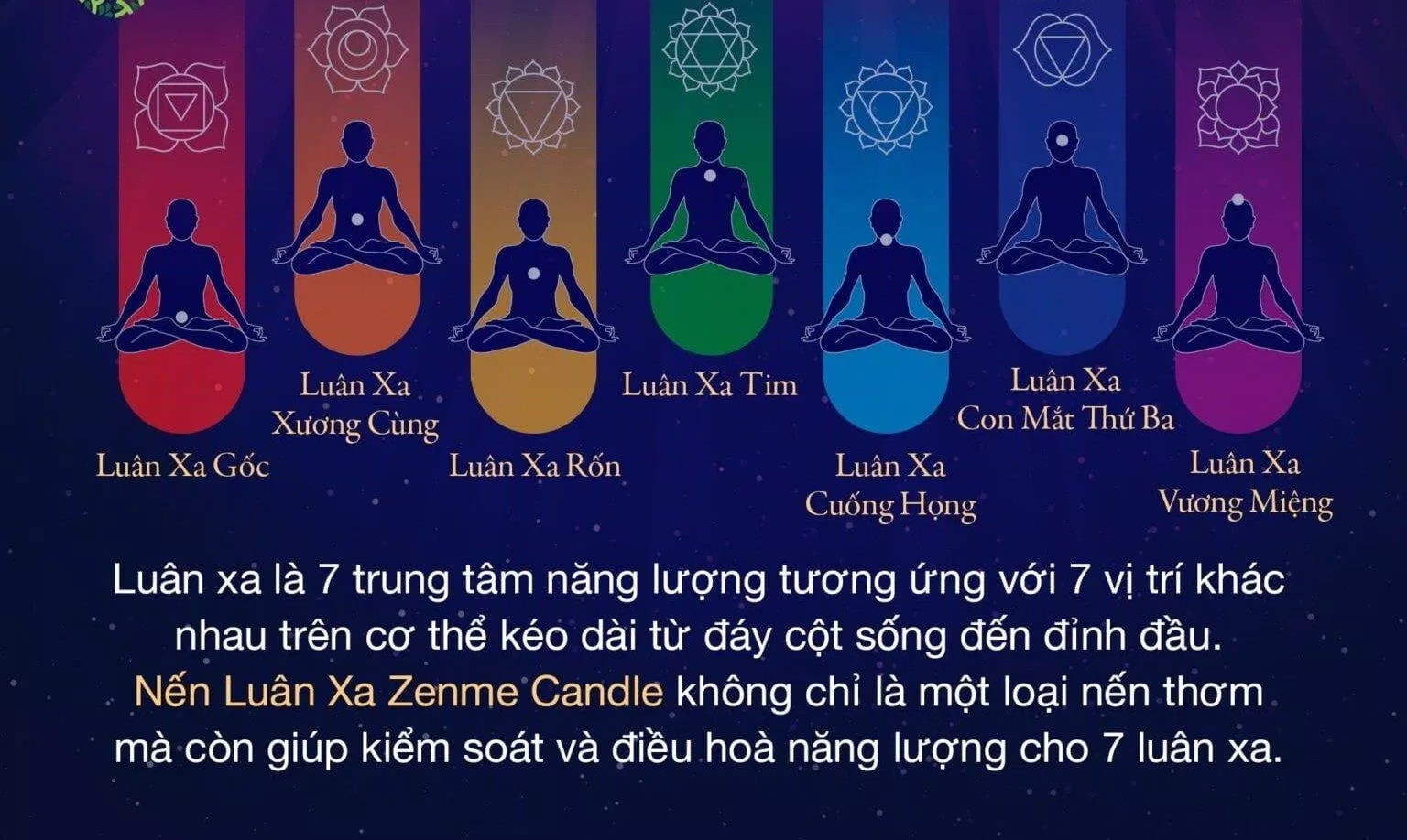 Luân xa được cho là trung tâm năng lượng của cơ thể (Ảnh: Internet). Luân xa được cho là trung tâm năng lượng của cơ thể (Ảnh: Internet).