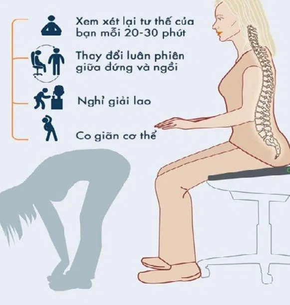 Chú ý tư thế ngồi làm việc (Ảnh: Internet). Chú ý tư thế ngồi làm việc (Ảnh: Internet).