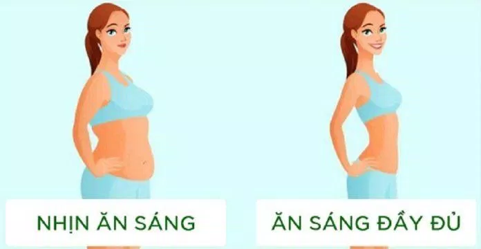 Bỏ bữa sáng thực ra lại khiến bạn dễ bị tăng cân hơn (Ảnh: Internet). Bỏ bữa sáng thực ra lại khiến bạn dễ bị tăng cân hơn (Ảnh: Internet).