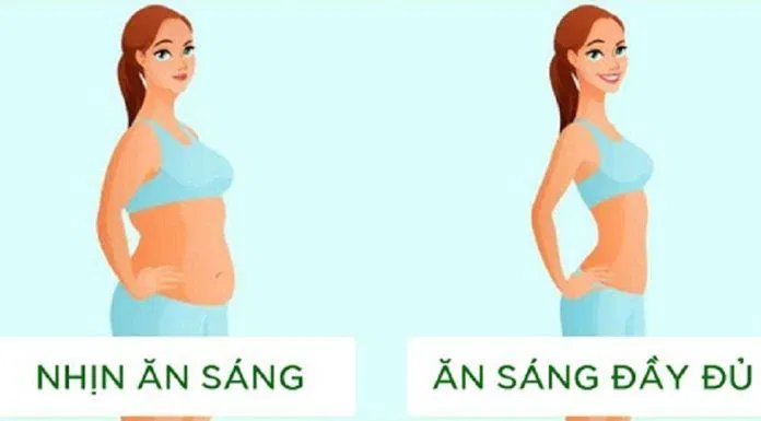 Bỏ bữa sáng thực ra lại khiến bạn dễ bị tăng cân hơn (Ảnh: Internet). Bỏ bữa sáng thực ra lại khiến bạn dễ bị tăng cân hơn (Ảnh: Internet).