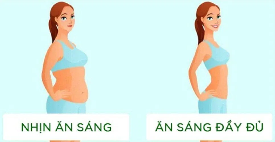 Bỏ bữa sáng thực ra lại khiến bạn dễ bị tăng cân hơn (Ảnh: Internet). Bỏ bữa sáng thực ra lại khiến bạn dễ bị tăng cân hơn (Ảnh: Internet).