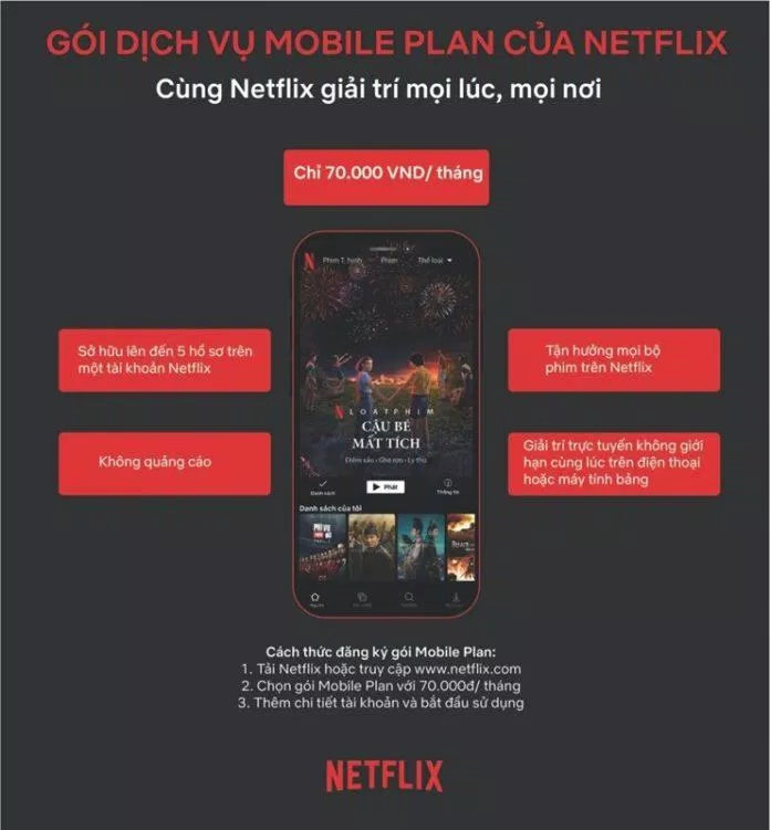 Thông tin chi tiết về gói cước di động của Netflix (Ảnh: Internet).