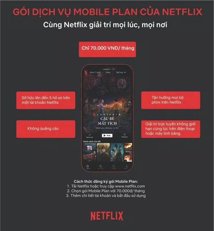 Thông tin chi tiết về gói cước di động của Netflix (Ảnh: Internet).