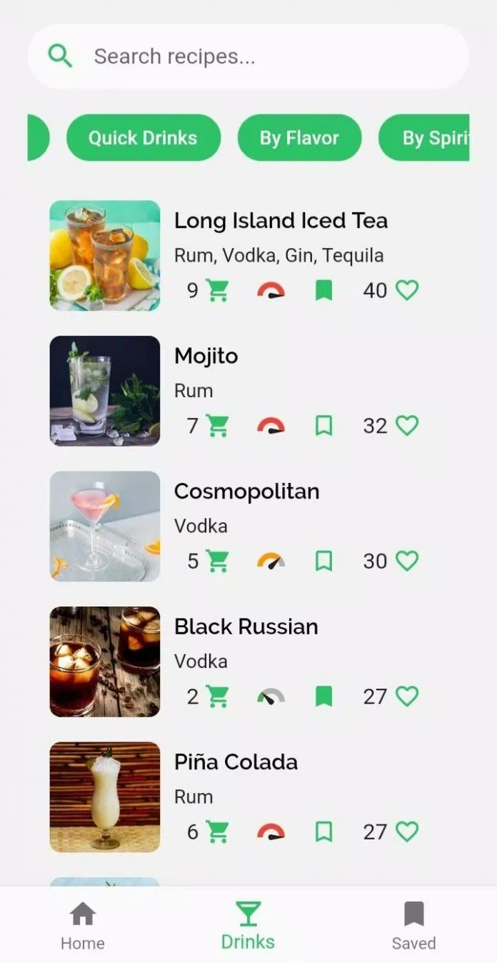 Mỗi loại cocktail được ghi kèm số người yêu thích (Ảnh: Internet).