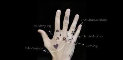 Ý nghĩa của những hình xăm trên bàn tay phải của Jungkook (Ảnh: Internet). Ý nghĩa của những hình xăm trên bàn tay phải của Jungkook (Ảnh: Internet).