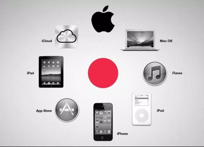 Hệ sinh thái các thiết bị và dịch vụ của Apple (Ảnh: Internet).