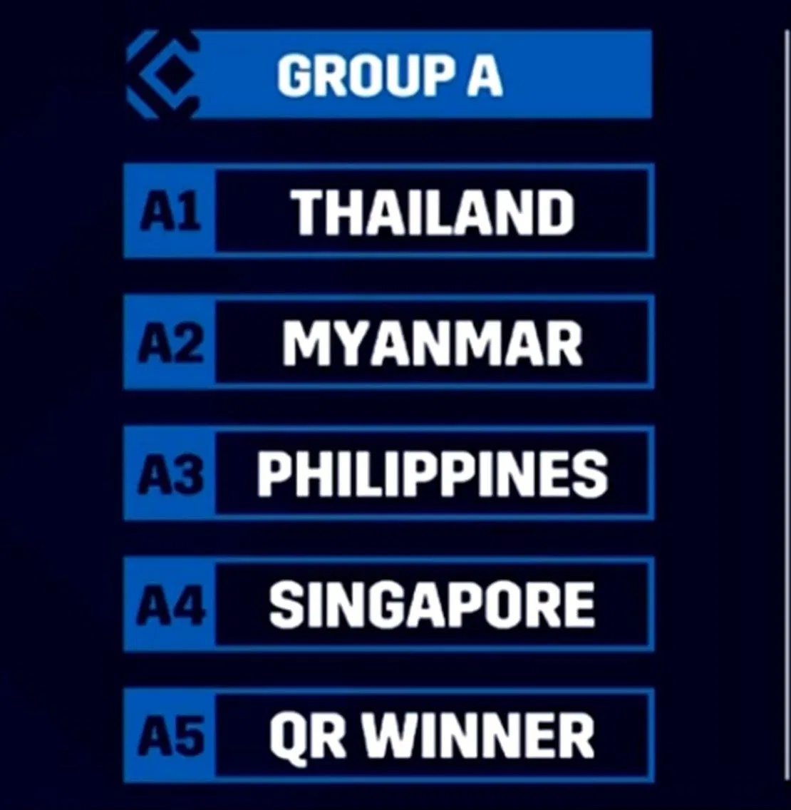 Bảng A giải AFF Suzuki Cup 2020 (Nguồn: Internet). Bảng A giải AFF Suzuki Cup 2020 (Nguồn: Internet).