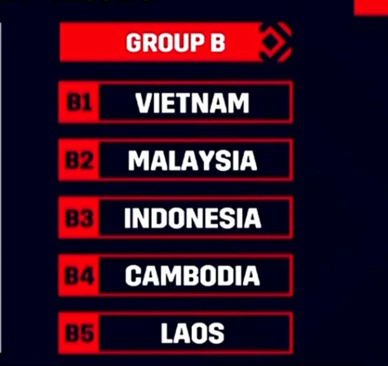 Bảng B giải AFF Suzuki Cup 2020 (Nguồn: Internet). Bảng B giải AFF Suzuki Cup 2020 (Nguồn: Internet).