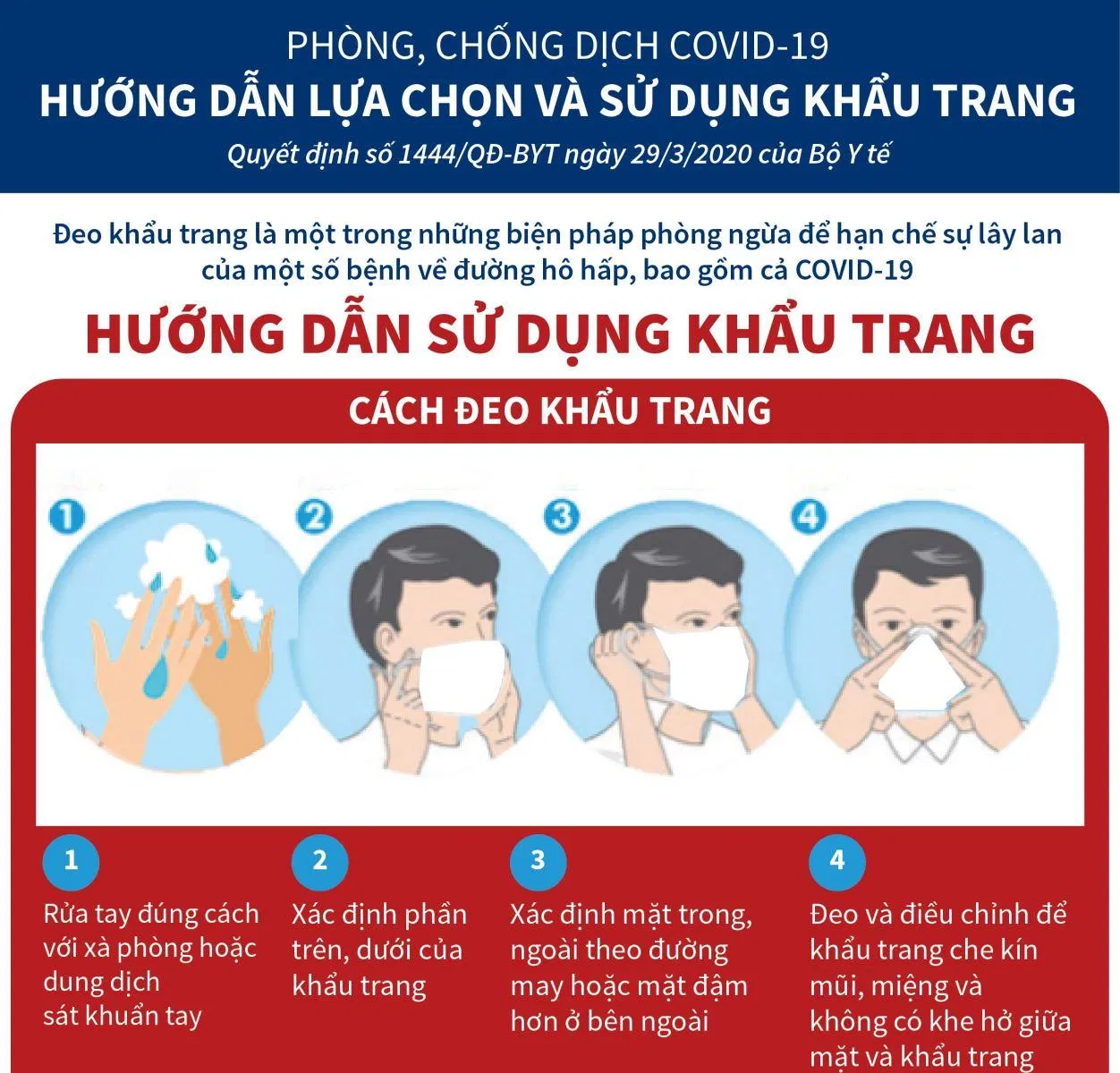 Cách đeo khẩu trang đúng cách (Ảnh: Internet). Cách đeo khẩu trang đúng cách (Ảnh: Internet).