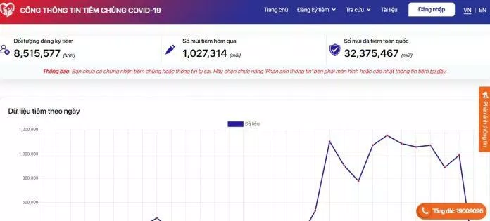 Giao diện tổng quan của Công thông tin tiêm chủng COVID-19 (Ảnh: Internet). Giao diện tổng quan của Công thông tin tiêm chủng COVID-19 (Ảnh: Internet).