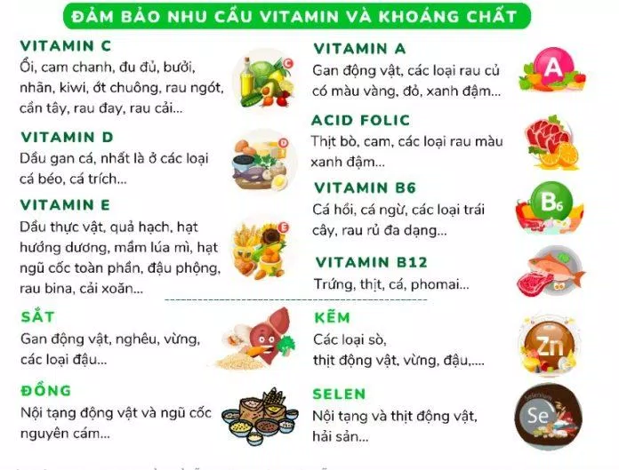 Đảm bảo đầy đủ vitamin và khoáng chất nâng cao sức khỏe (Ảnh: Internet). Đảm bảo đầy đủ vitamin và khoáng chất nâng cao sức khỏe (Ảnh: Internet).