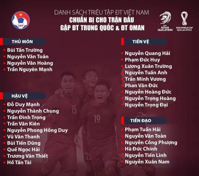 Danh sách tập trung cho lượt trận gặp Trung Quốc và Oman vào tháng 10 năm 2021 (Nguồn Internet). Danh sách tập trung cho lượt trận gặp Trung Quốc và Oman vào tháng 10 năm 2021 (Nguồn Internet).