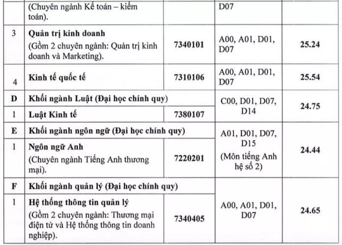 BUH Benchmark (Nguồn: Internet)