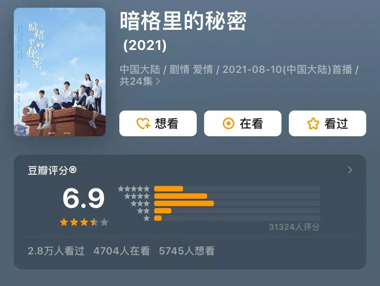 Điểm douban ấn tượng của Bí Mật Nơi Góc Tối (Ảnh: Internet)