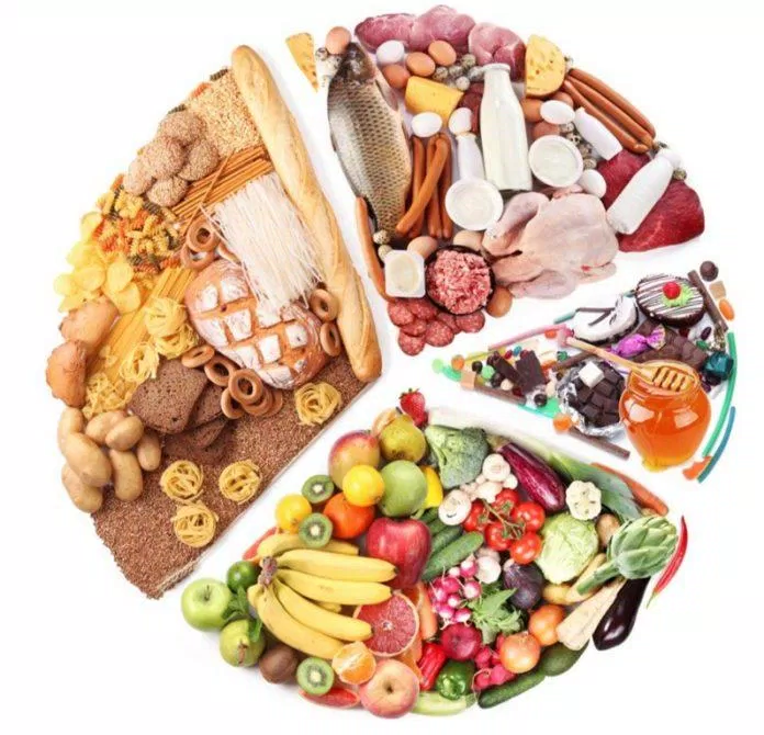 Đa dạng các nhóm thực phẩm là nguyên tắc hàng đầu của dinh dưỡng hiện đại (Ảnh: Internet). Đa dạng các nhóm thực phẩm là nguyên tắc hàng đầu của dinh dưỡng hiện đại (Ảnh: Internet).