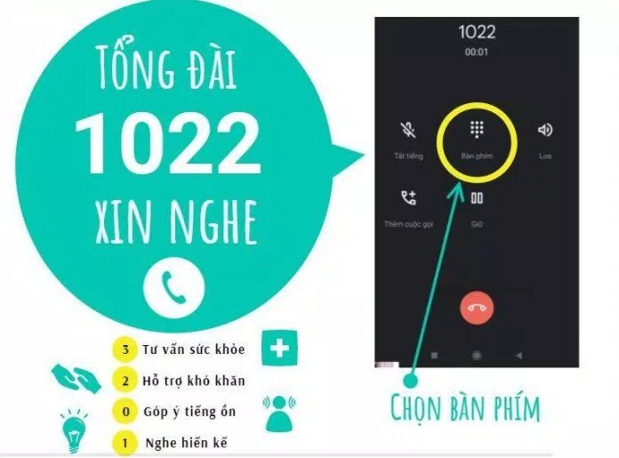 Gọi ngay 1022 hoặc trạm y tế xã, phường để được tư vấn (Ảnh: Internet). Gọi ngay 1022 hoặc trạm y tế xã, phường để được tư vấn (Ảnh: Internet).