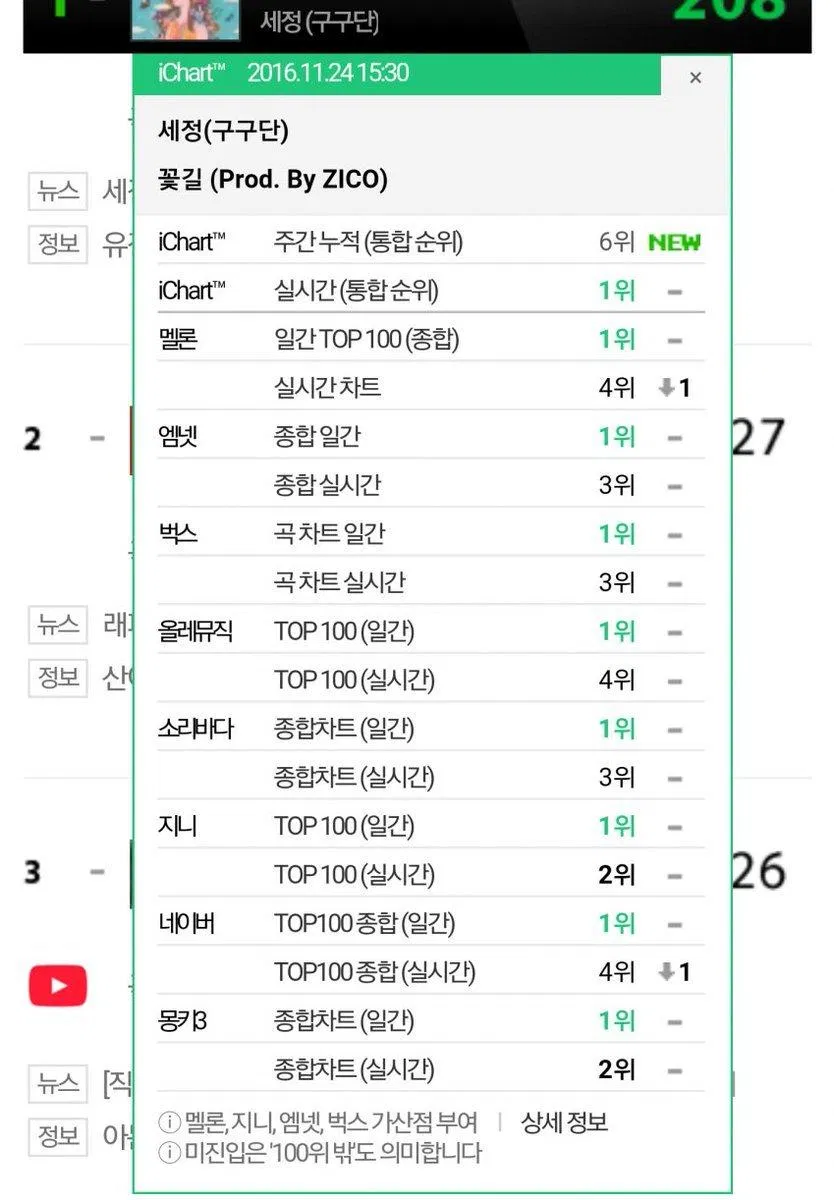 "Flower Road" - Album đầu tay của cô nàng thu về thành tích khủng khi càn quét các bảng xếp hạng âm nhạc năm 2016. (nguồn ảnh: Internet)