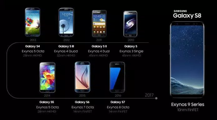 Lịch sử phát triển của dòng Galaxy S từ chiếc điện thoại đầu tiên cho đến S8 (Ảnh: Internet).