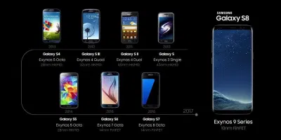 Lịch sử phát triển của dòng Galaxy S từ chiếc điện thoại đầu tiên cho đến S8 (Ảnh: Internet). Lịch sử phát triển của dòng Galaxy S từ chiếc điện thoại đầu tiên cho đến S8 (Ảnh: Internet).