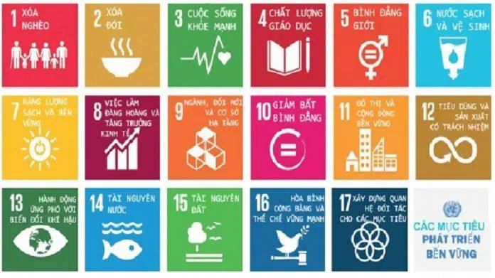 Các Mục tiêu phát triển bền vững của Liên hợp quốc (Nguồn: Internet).