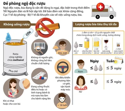 Để ngăn ngừa ngộ độc rượu, hãy hạn chế uống rượu (Ảnh: Internet). Để ngăn ngừa ngộ độc rượu, hãy hạn chế uống rượu (Ảnh: Internet).