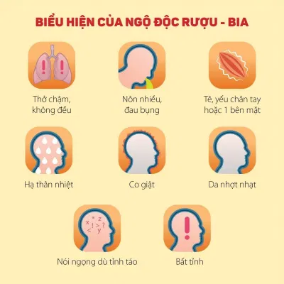 Các dấu hiệu phổ biến của ngộ độc rượu (Ảnh: Internet). Các dấu hiệu phổ biến của ngộ độc rượu (Ảnh: Internet).