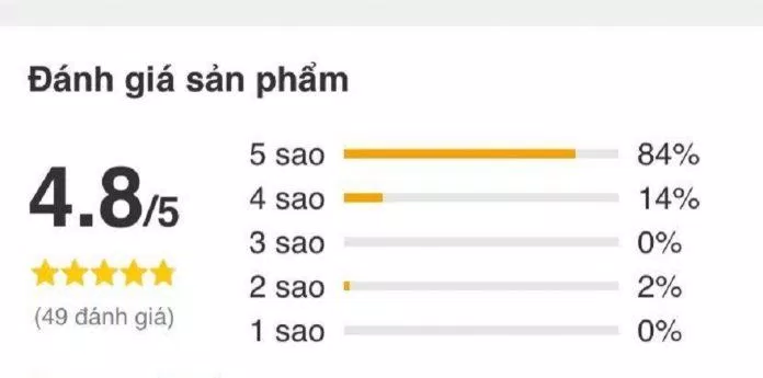 Cuốn sách nhận được nhiều đánh giá tích cực (Ảnh: Internet). Cuốn sách nhận được nhiều đánh giá tích cực (Ảnh: Internet).