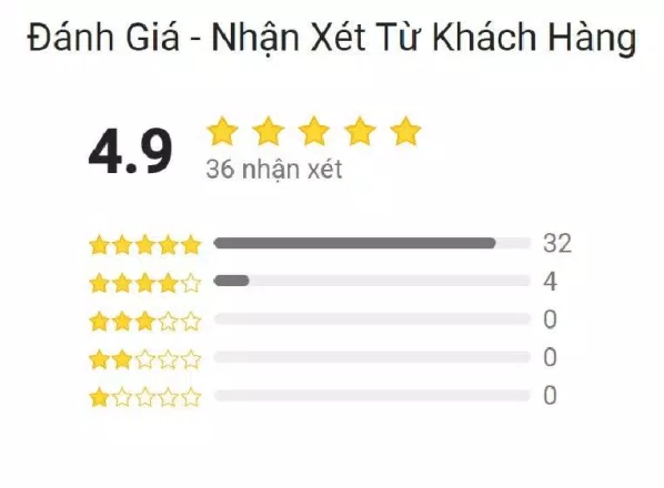Đánh giá của độc giả trên Tiki (ảnh: BlogAnchoi)
