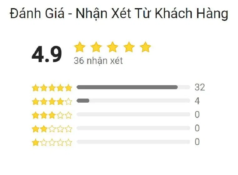 Đánh giá của độc giả trên Tiki (ảnh: BlogAnchoi)