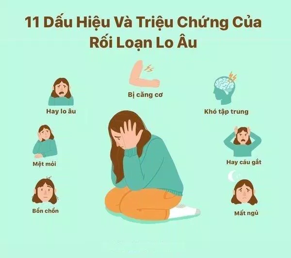 Các triệu chứng của rối loạn lo âu (Ảnh: Internet). Các triệu chứng của rối loạn lo âu (Ảnh: Internet).