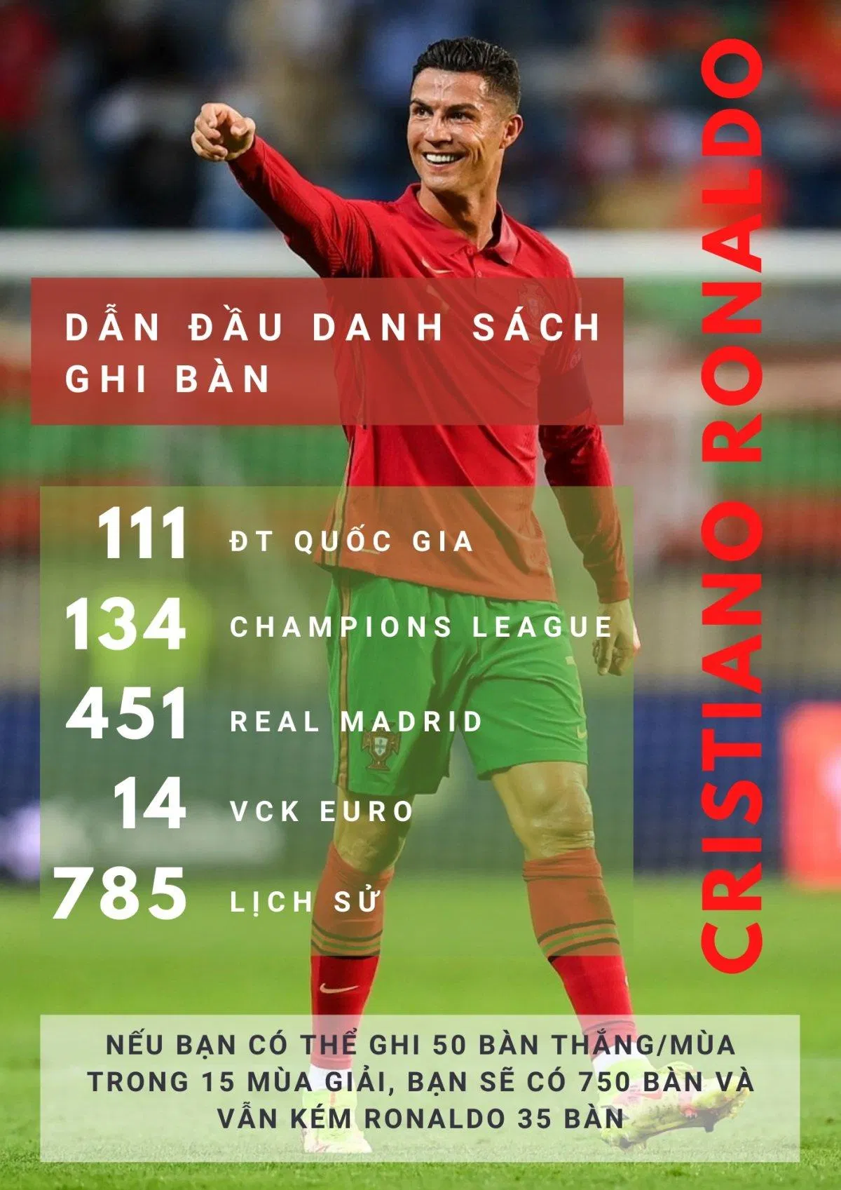 Ronaldo dẫn đầu danh sách ghi bàn. (Nguồn ảnh: Internet) Ronaldo dẫn đầu danh sách ghi bàn. (Nguồn ảnh: Internet)