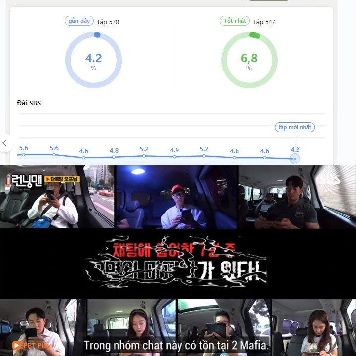 Lượng người xem giảm mạnh trong những thời gian gần đây. (Ảnh: Internet). Lượng người xem giảm mạnh trong những thời gian gần đây. (Ảnh: Internet).