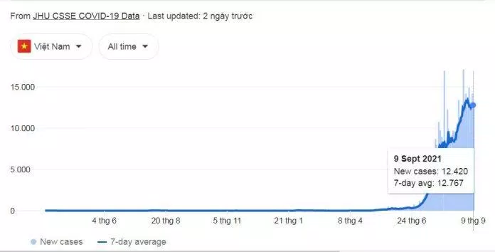 Việt Nam đang đối mặt với làn sóng COVID-19 (Ảnh: Internet). Việt Nam đang đối mặt với làn sóng COVID-19 (Ảnh: Internet).