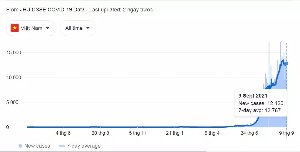 Việt Nam đang đối mặt với làn sóng COVID-19 (Ảnh: Internet). Việt Nam đang đối mặt với làn sóng COVID-19 (Ảnh: Internet).