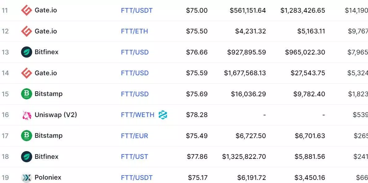 san giao dich FTT token