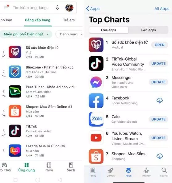 Sổ sức khỏe điện tử đứng top đầu trên các chợ điện tử (Ảnh: Internet). Sổ sức khỏe điện tử đứng top đầu trên các chợ điện tử (Ảnh: Internet).