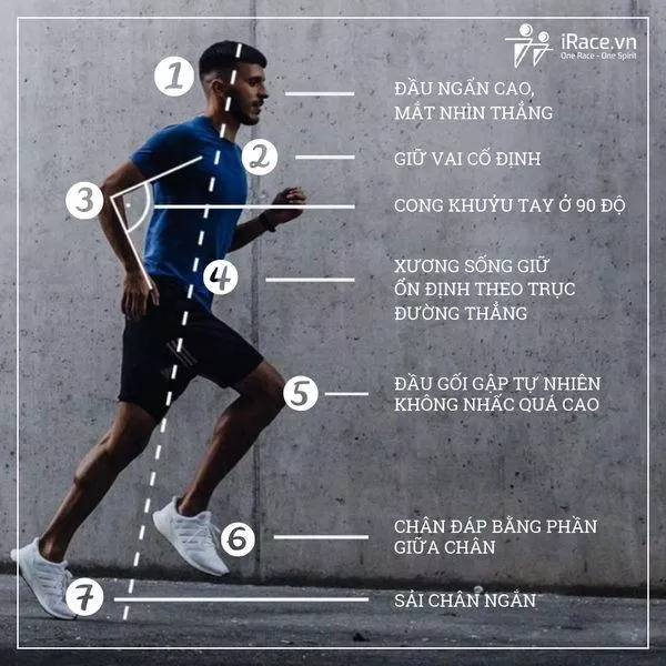 Kĩ thuật chạy bộ chuẩn cũng vô cùng quan trọng (Nguồn: Google)