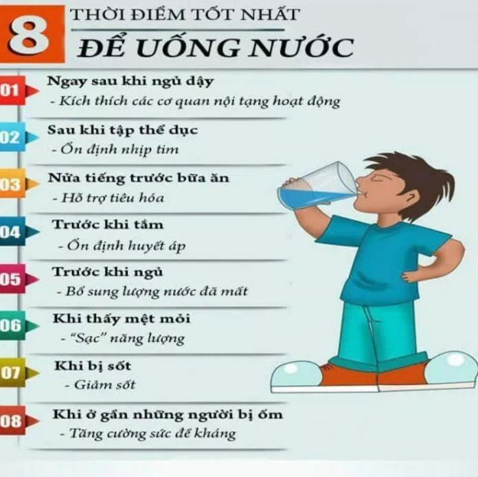 Các thời điểm tốt nhất để uống nước (Ảnh: Internet). Các thời điểm tốt nhất để uống nước (Ảnh: Internet).