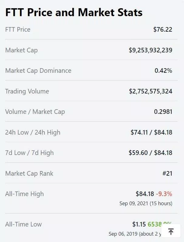 Coinmarket FTT