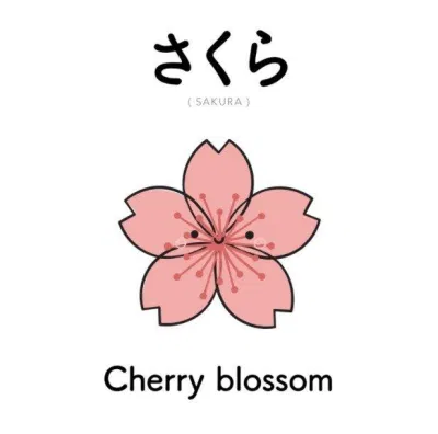 Sakura là hoa anh đào (Ảnh: Internet) Sakura là hoa anh đào (Ảnh: Internet)