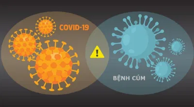 Bệnh cúm cũng cần được tiêm ngừa nhắc lại hằng năm (Ảnh: Internet). Bệnh cúm cũng cần được tiêm ngừa nhắc lại hằng năm (Ảnh: Internet).