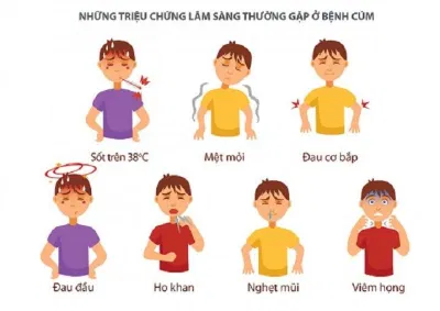 Cúm là bệnh rất thường gặp và cũng có thể gây nguy hiểm (Ảnh: Internet). Cúm là bệnh rất thường gặp và cũng có thể gây nguy hiểm (Ảnh: Internet).