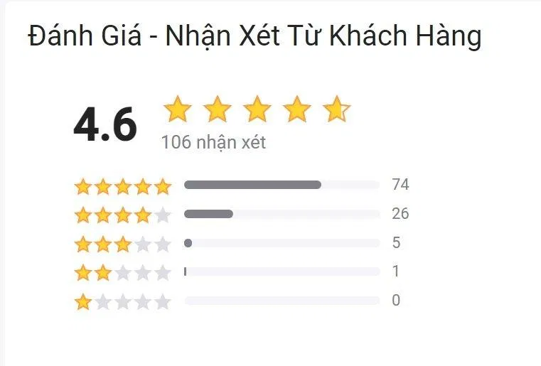 Đánh giá của độc giả trên Tiki. (ảnh: BlogAnChoi)
