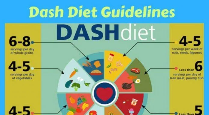 Chế độ DASH nên dùng gì? (Nguồn: Internet) Chế độ DASH nên dùng gì? (Nguồn: Internet)