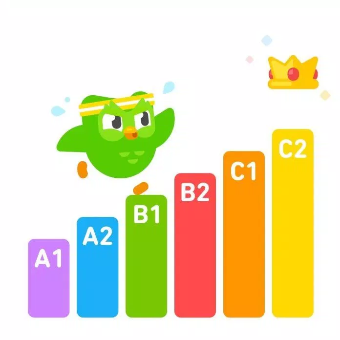 Học ngoại ngữ từ trình độ cơ bản đến C2 nhờ ứng dụng Duolingo (nguồn: internet).