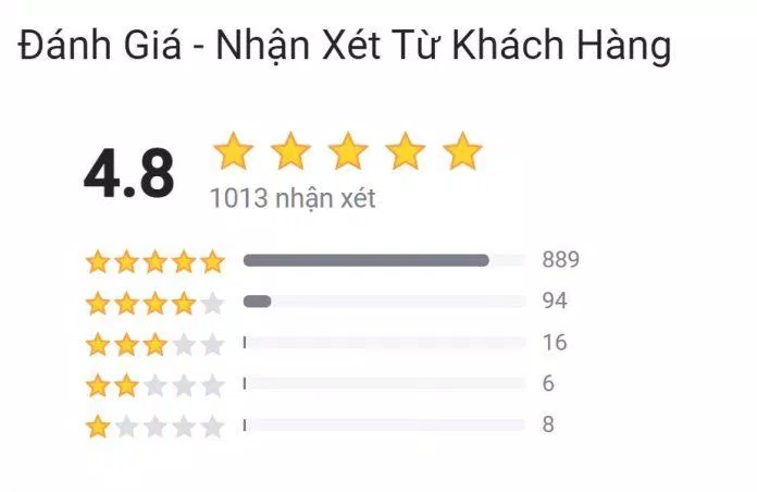 Độc giả đánh giá điểm cho tác phẩm Tottochan bên cửa sổ trên Tiki (Ảnh: BlogAnChoi)