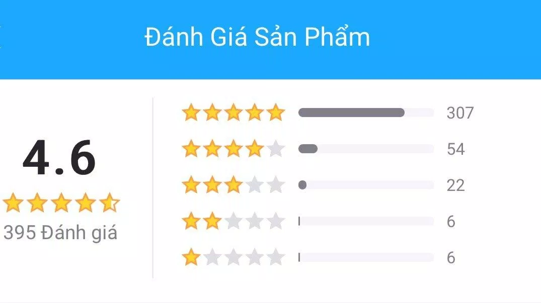 Đánh giá của người mua trên Tiki. (Ảnh: Internet)