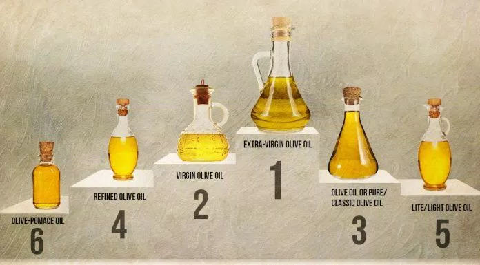 Có nhiều loại dầu olive khác nhau (Ảnh: Internet).