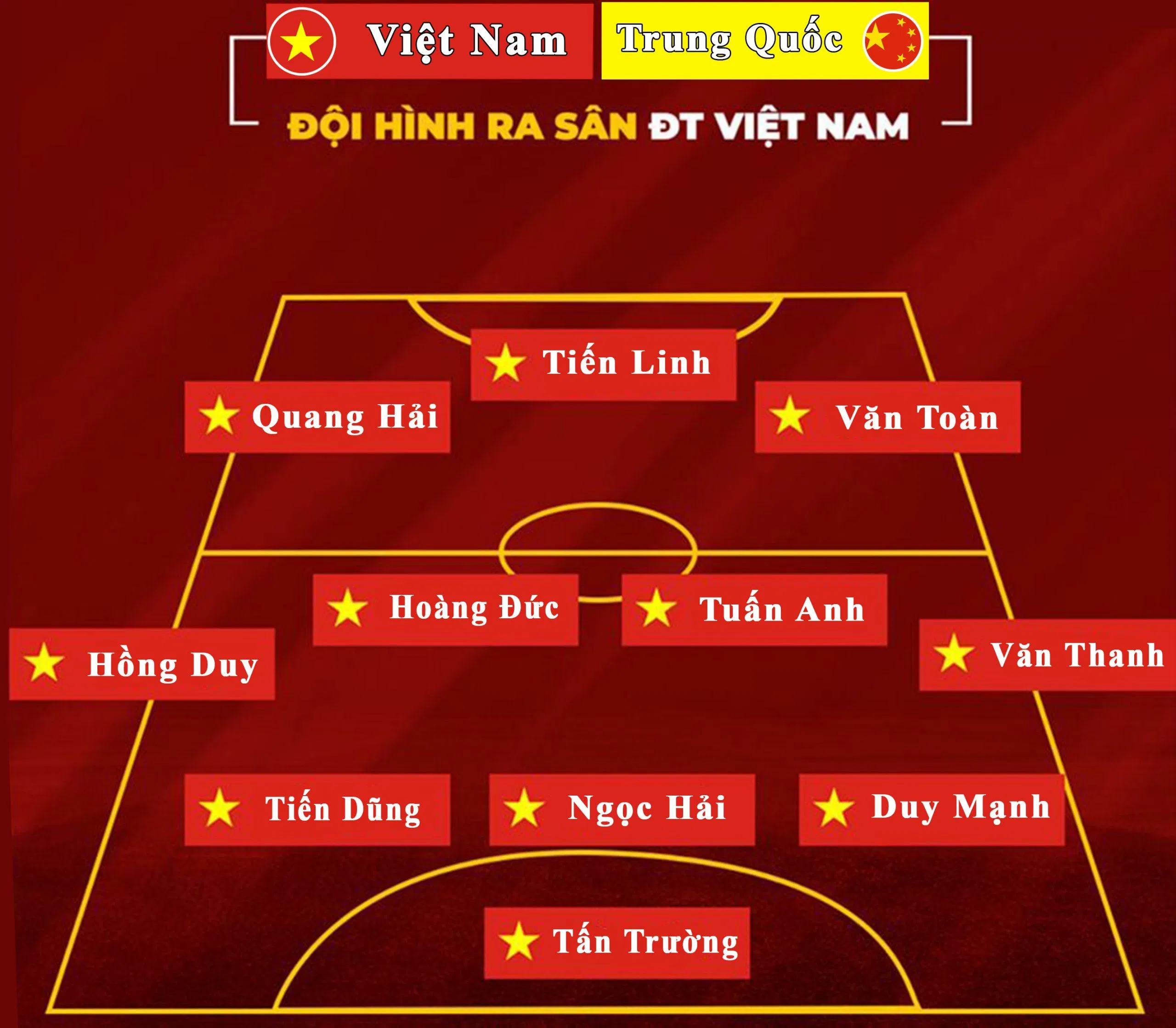 Đội hình có sự góp mặt của Văn Toàn (Ảnh: Internet). Đội hình có sự góp mặt của Văn Toàn (Ảnh: Internet).